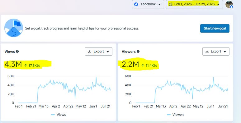 Brite Sanitary Ware Facebook 4.3 million views 2.2 million viewers