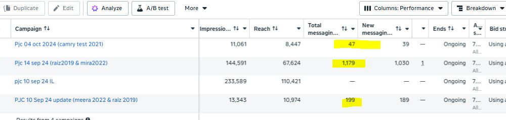 PJC Meta Ads Manager lead and message volume across imported car campaigns