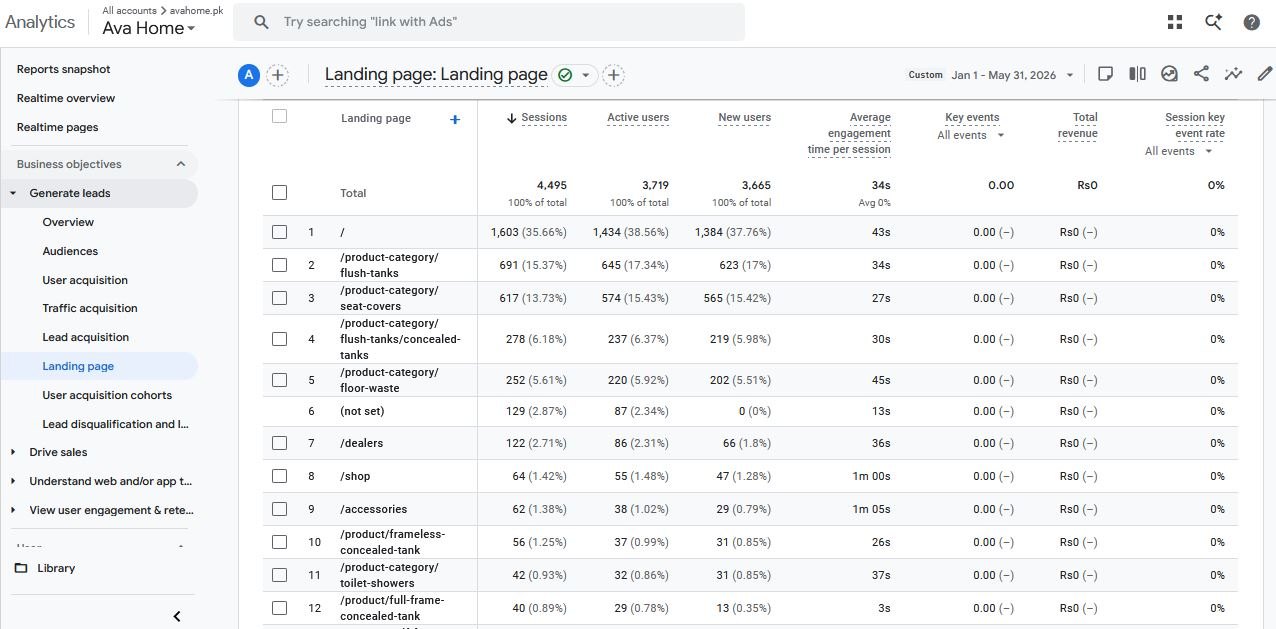 Google Search Console clicks and impressions growth, Redleos SEO client result