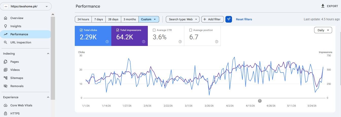 Google Analytics landing-page performance, Redleos SEO client result